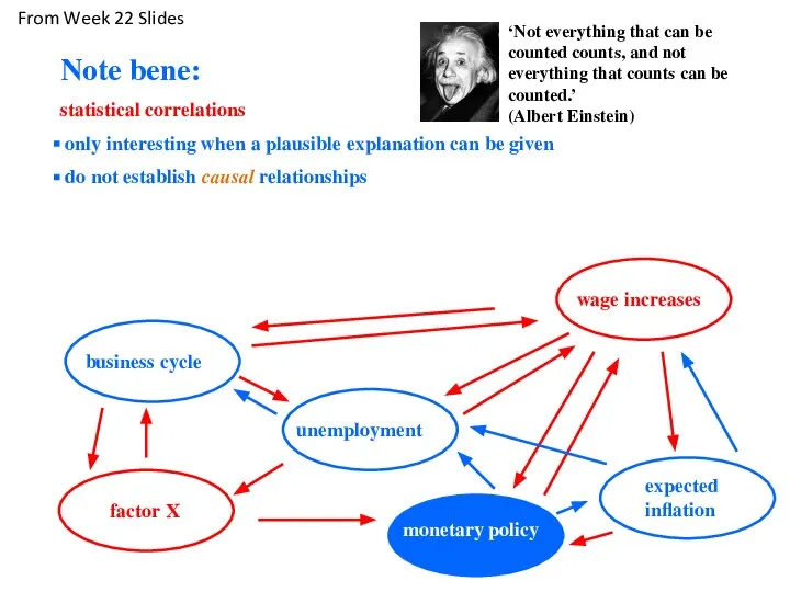 Note bene: statistical correlations only interesting when a plausible explanation can