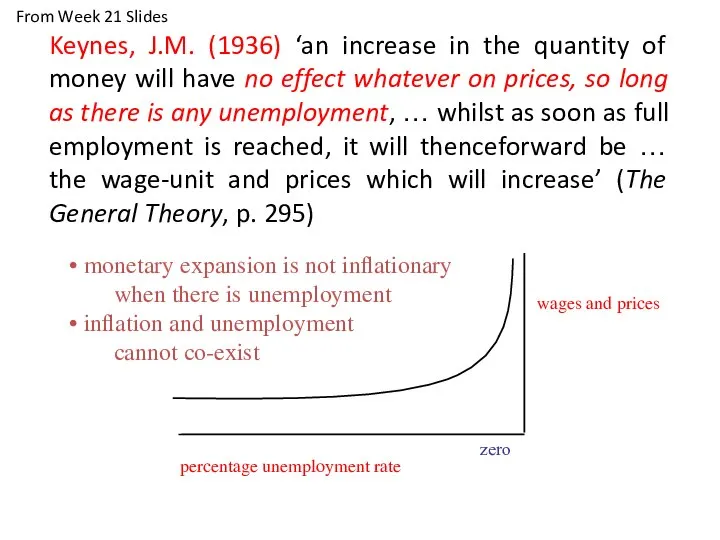 Keynes, J.M. (1936) ‘an increase in the quantity of money will
