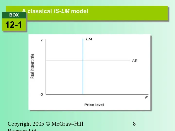 Copyright 2005 © McGraw-Hill Ryerson Ltd. A classical IS-LM model