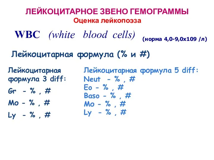 ЛЕЙКОЦИТАРНОЕ ЗВЕНО ГЕМОГРАММЫ Оценка лейкопоэза WBC (white blood cells) Лейкоцитарная формула