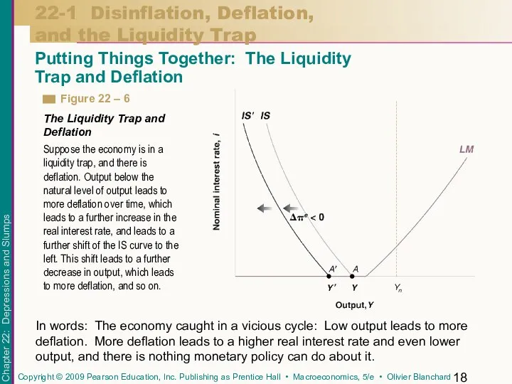 22-1 Disinflation, Deflation, and the Liquidity Trap Putting Things Together: The