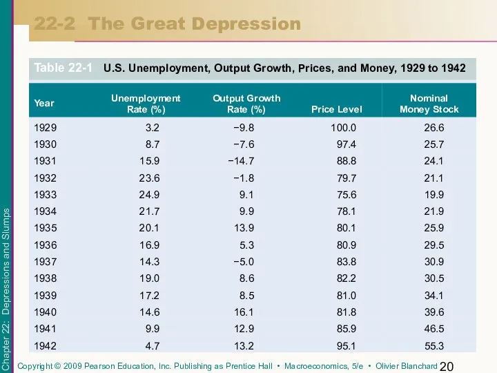 22-2 The Great Depression