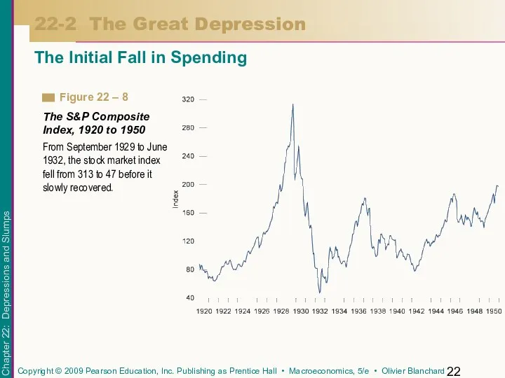 The Initial Fall in Spending 22-2 The Great Depression From September