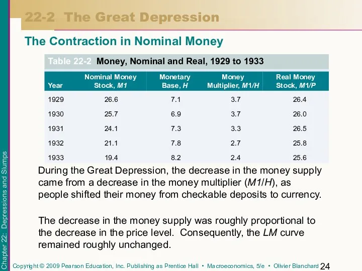 The Contraction in Nominal Money 22-2 The Great Depression During the