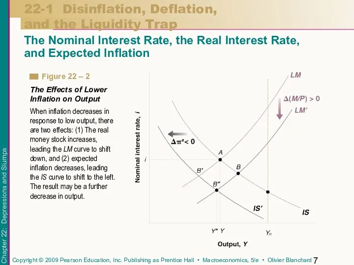 22-1 Disinflation, Deflation, and the Liquidity Trap The Nominal Interest Rate,