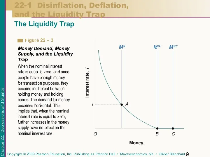 22-1 Disinflation, Deflation, and the Liquidity Trap The Liquidity Trap When