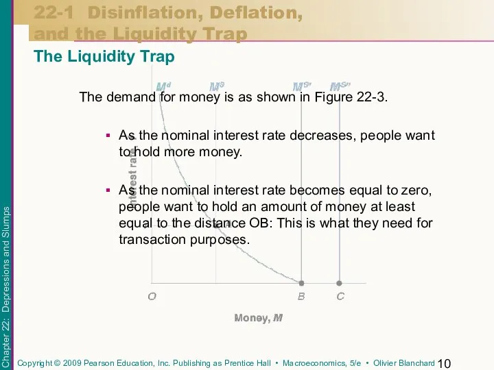 The demand for money is as shown in Figure 22-3. As