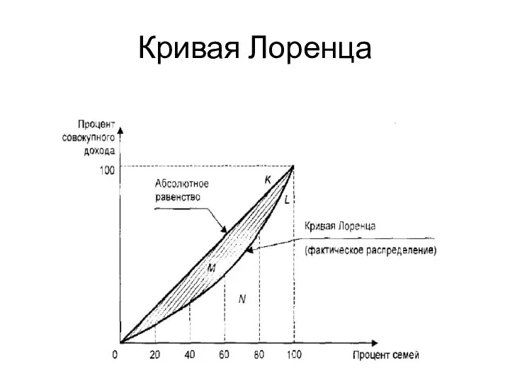 Кривая Лоренца