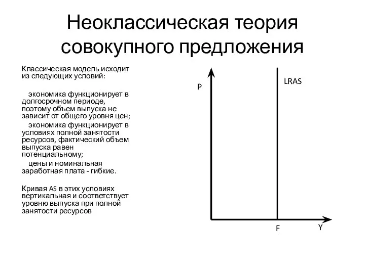 Неоклассическая теория совокупного предложения Классическая модель исходит из следующих условий: экономика