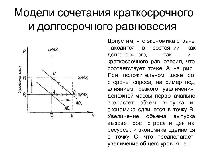 Модели сочетания краткосрочного и долгосрочного равновесия Допустим, что экономика страны находится