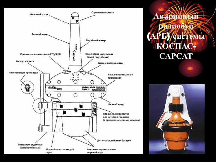 Аварийный радиобуй (АРБ) системы КОСПАС-САРСАТ