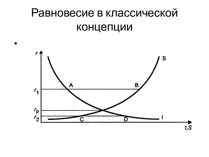 Равновесие в классической концепции