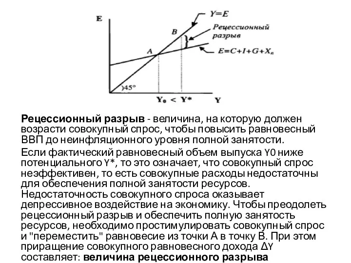 Рецессионный разрыв - величина, на которую должен возрасти совокупный спрос, чтобы