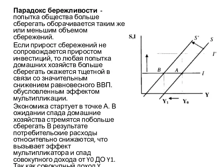 Парадокс бережливости - попытка общества больше сберегать оборачивается таким же или