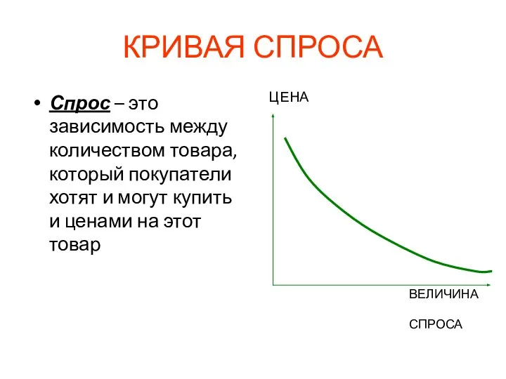 КРИВАЯ СПРОСА Спрос – это зависимость между количеством товара, который покупатели