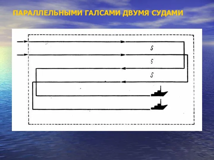 ПАРАЛЛЕЛЬНЫМИ ГАЛСАМИ ДВУМЯ СУДАМИ