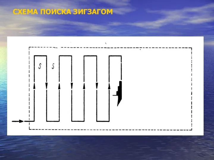 СХЕМА ПОИСКА ЗИГЗАГОМ