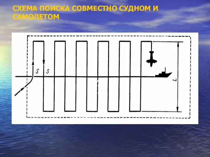 СХЕМА ПОИСКА СОВМЕСТНО СУДНОМ И САМОЛЕТОМ