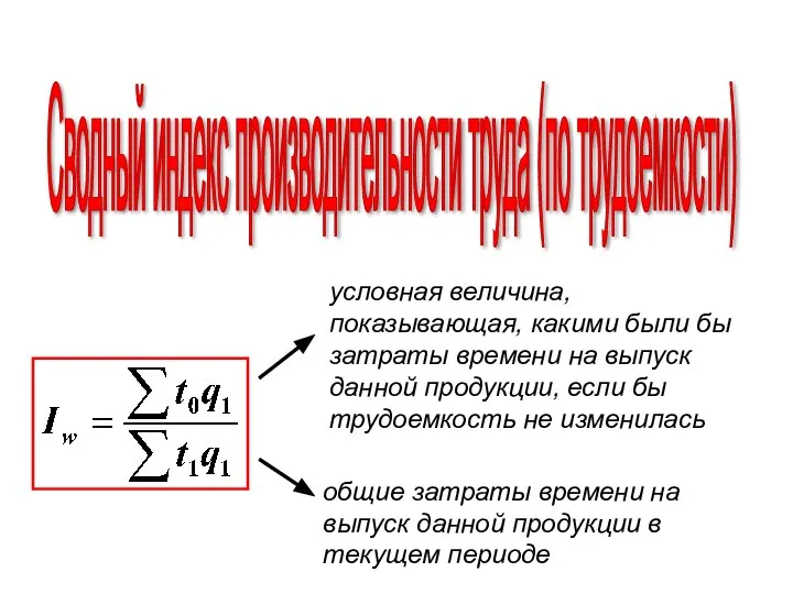 Сводный индекс производительности труда (по трудоемкости) условная величина, показывающая, какими были