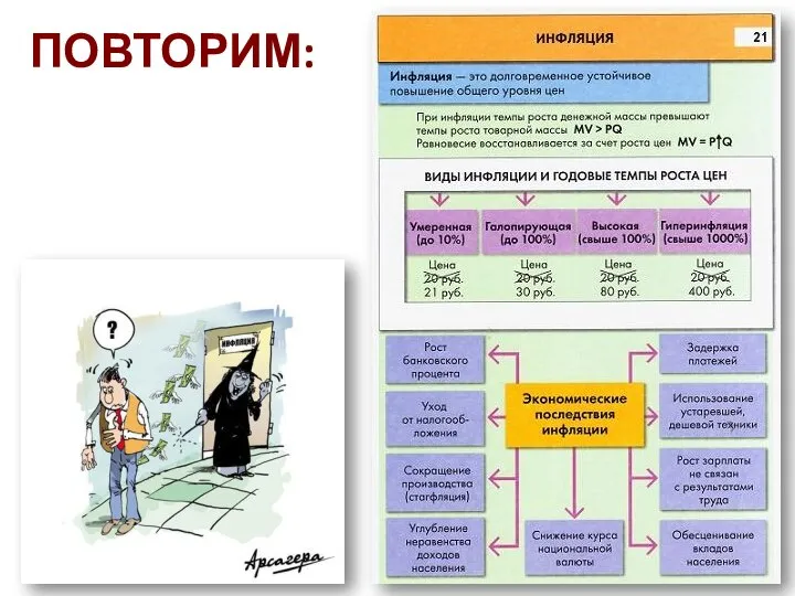 ПОВТОРИМ: