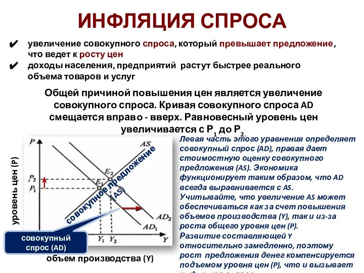 Общей причиной повышения цен является увеличение совокупного спроса. Кривая совокупного спроса