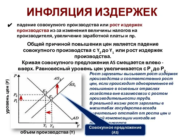 ИНФЛЯЦИЯ ИЗДЕРЖЕК Общей причиной повышения цен является падение совокупного производства с