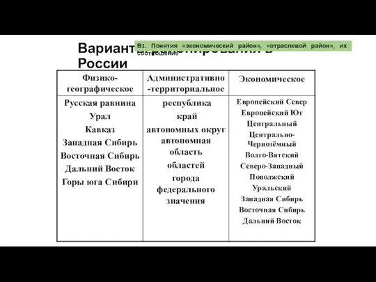 Варианты районирования в России В1. Понятия «экономический район», «отраслевой район», их соотношение