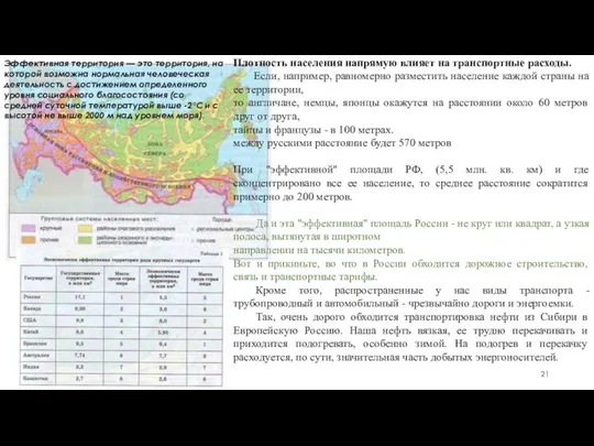 Эффективная территория — это территория, на которой возможна нормальная человеческая деятельность