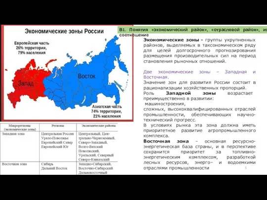 Экономические зоны - группы укрупненных районов, выделяемых в таксономическом ряду для