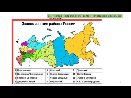 В1. Понятия «экономический район», «отраслевой район», их соотношение