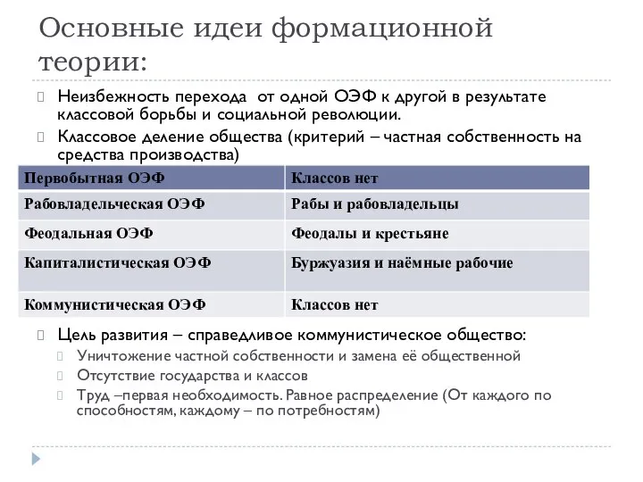 Основные идеи формационной теории: Неизбежность перехода от одной ОЭФ к другой