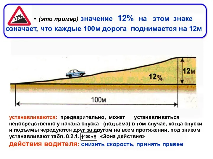 - (это пример) значение 12% на этом знаке означает, что каждые