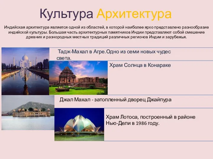 Культура Архитектура Индийская архитектура является одной из областей, в которой наиболее