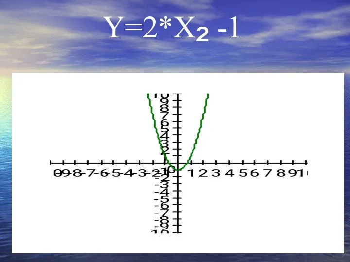 Y=2*X² -1