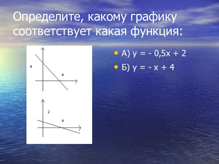 Определите, какому графику соответствует какая функция: А) у = - 0,5х