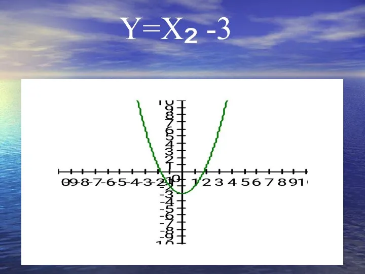 Y=X² -3