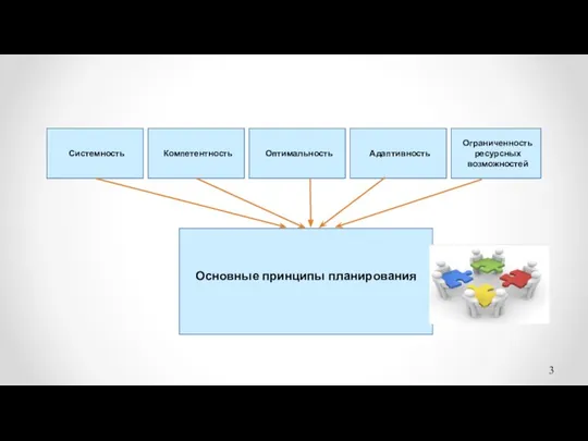 Основные принципы планирования