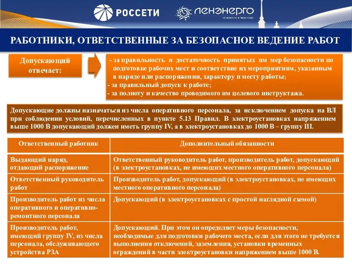 РАБОТНИКИ, ОТВЕТСТВЕННЫЕ ЗА БЕЗОПАСНОЕ ВЕДЕНИЕ РАБОТ Допускающий отвечает: - за правильность