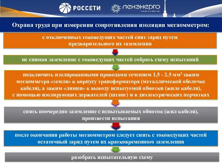 Обязательно с отключенных токоведущих частей снят заряд путем предварительного их заземления