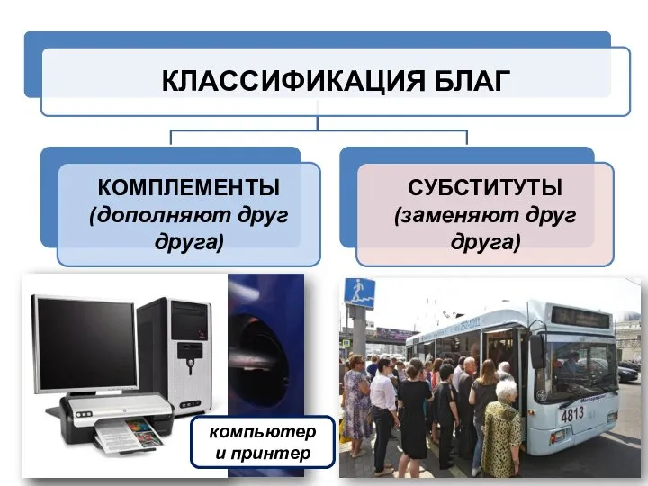 машина и бензин компьютер и принтер