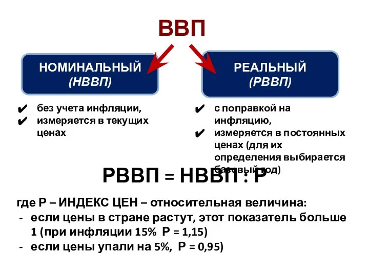 ВВП НОМИНАЛЬНЫЙ (НВВП) РЕАЛЬНЫЙ (РВВП) без учета инфляции, измеряется в текущих