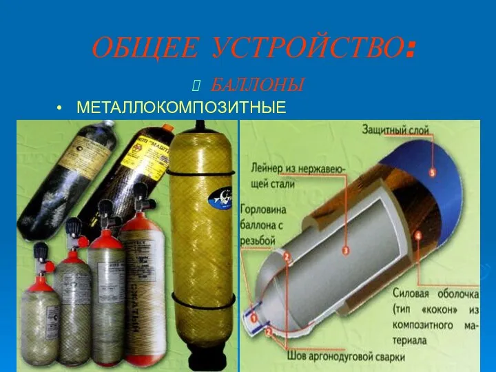 ОБЩЕЕ УСТРОЙСТВО: БАЛЛОНЫ МЕТАЛЛОКОМПОЗИТНЫЕ