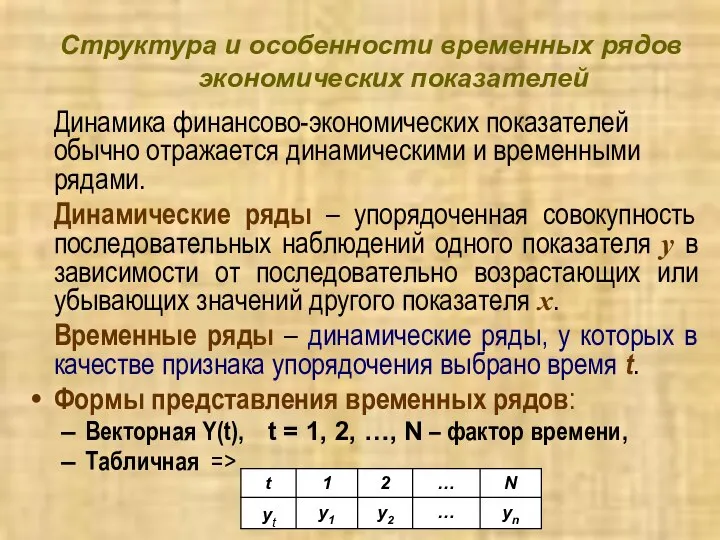 Структура и особенности временных рядов экономических показателей Динамика финансово-экономических показателей обычно