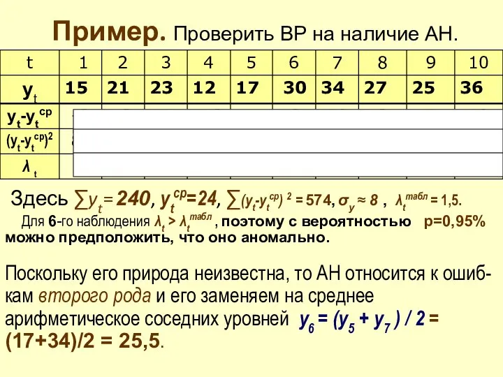 Пример. Проверить ВР на наличие АН. Здесь ∑yt = 240, ytср=24,