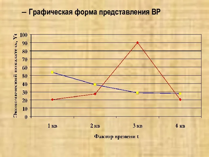 Графическая форма представления ВР