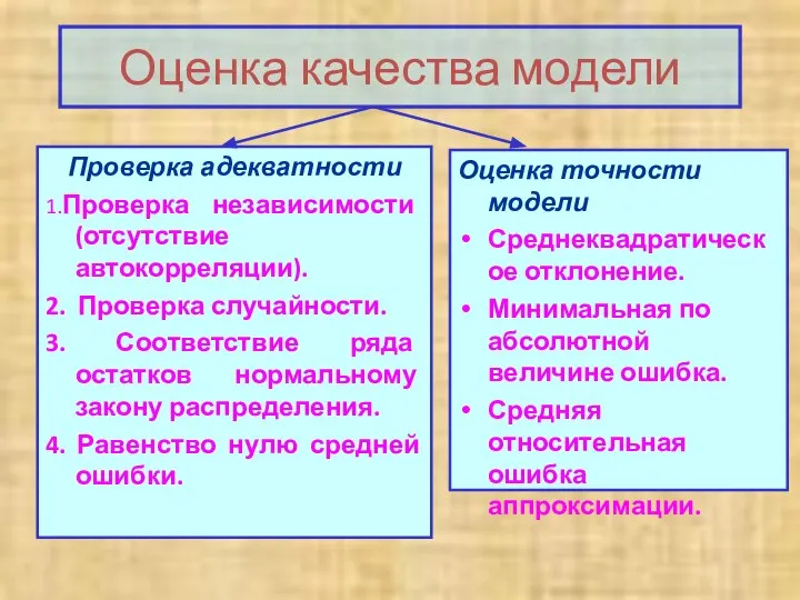 Оценка качества модели Проверка адекватности 1.Проверка независимости (отсутствие автокорреляции). 2. Проверка