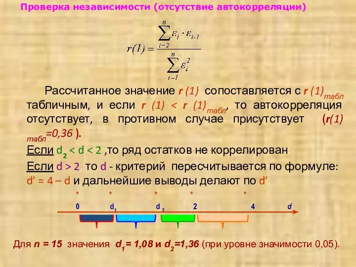 Рассчитанное значение r (1) сопоставляется с r (1)табл табличным, и если