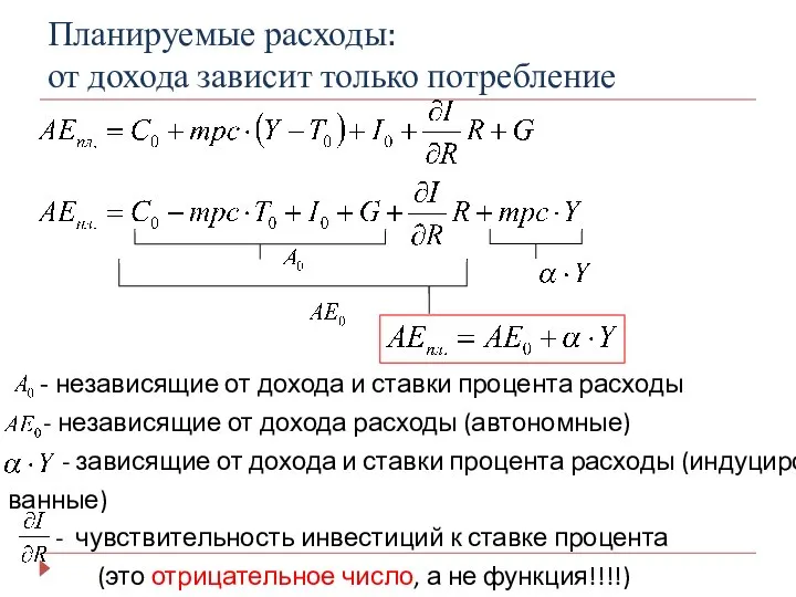 Планируемые расходы: от дохода зависит только потребление - независящие от дохода