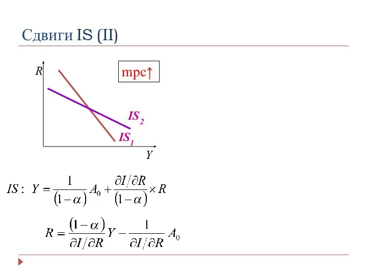 Сдвиги IS (II) IS1 IS2 Y R mpc↑