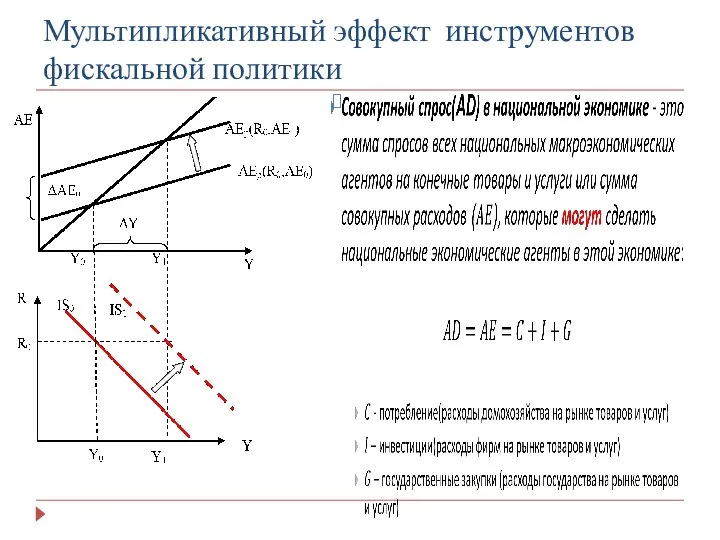 Мультипликативный эффект инструментов фискальной политики